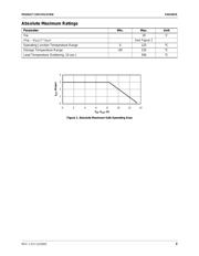 FAN1587AT15 datasheet.datasheet_page 3