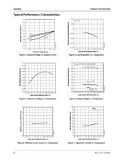 FAN1587AM33X datasheet.datasheet_page 5