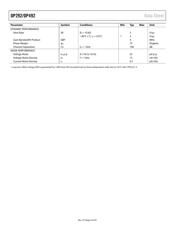 OP292GSZ-REEL datasheet.datasheet_page 4