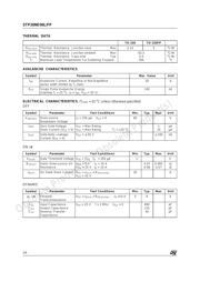 STP20NE06L datasheet.datasheet_page 2