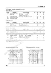 STP20NE06L datasheet.datasheet_page 3