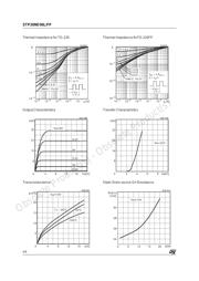 P20NE06L datasheet.datasheet_page 4