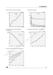 P20NE06L datasheet.datasheet_page 5