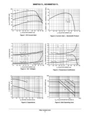 MMBT6517LT3 datasheet.datasheet_page 3