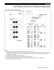 ASDXRRX001PDAA3 datasheet.datasheet_page 3