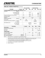 CS4334-BS datasheet.datasheet_page 5