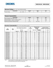 MMSZ5223B7 datasheet.datasheet_page 2