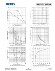 MMSZ5223B7 datasheet.datasheet_page 3