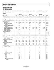 AD9736-DPG2-EBZ datasheet.datasheet_page 4