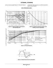 NTP60N06LG datasheet.datasheet_page 6