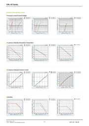 SML-020MVTT87 datasheet.datasheet_page 2