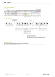 SML-020MVTT87 datasheet.datasheet_page 3