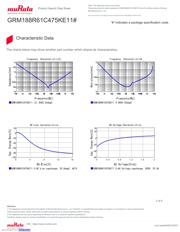 GRM188R61C475KE11D datasheet.datasheet_page 3