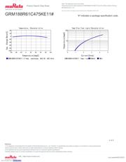 GRM188R61C475KE11D datasheet.datasheet_page 4