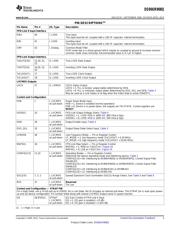 DS90UR908QSQE/NOPB datasheet.datasheet_page 3