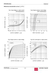 DTA143ZEBTL datasheet.datasheet_page 3