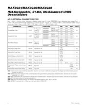 MAX9238EUM+ datasheet.datasheet_page 4