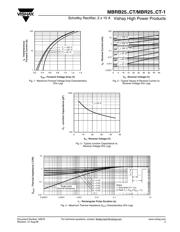 MBRB2545CT datasheet.datasheet_page 3