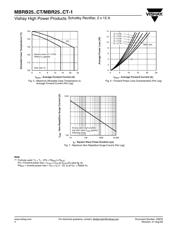 MBRB2545CT datasheet.datasheet_page 4