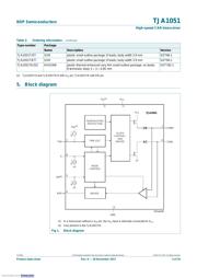 TJA1051T,112 datasheet.datasheet_page 3