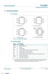 TJA1051T/CM,118 datasheet.datasheet_page 4