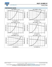 IHLP1616BZER2R2M01 datasheet.datasheet_page 2