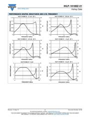 IHLP1616BZER2R2M01 datasheet.datasheet_page 3