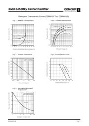 CDBM140 datasheet.datasheet_page 2