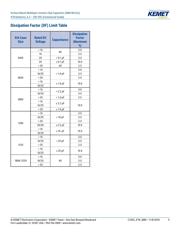 C0805C106K8RAC7210 datasheet.datasheet_page 5