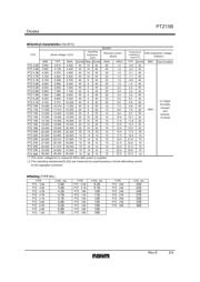PTZTE2515B 数据规格书 2
