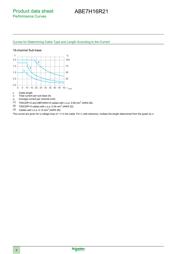 ABE7H16R21 datasheet.datasheet_page 6