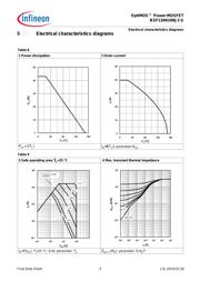 BSF134N10NJ3 G datasheet.datasheet_page 6