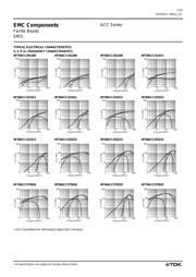 HF30ACC575032-T datasheet.datasheet_page 2