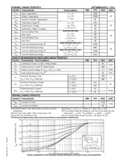 APT50M65B2FLLG datasheet.datasheet_page 2