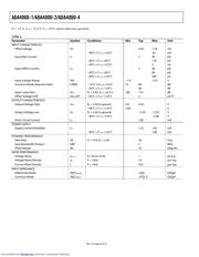 ADA4000-2 datasheet.datasheet_page 4