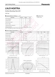 LNJ314G8TRA datasheet.datasheet_page 1