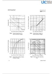 IRFPG50PBF datasheet.datasheet_page 4