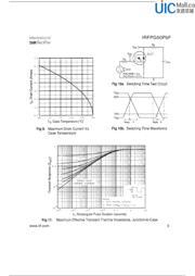 IRFPG50PBF datasheet.datasheet_page 5