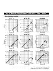 MZ1608-102Y datasheet.datasheet_page 2