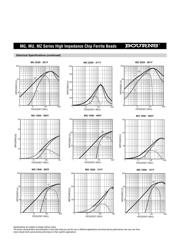 MZ1608-102Y datasheet.datasheet_page 3