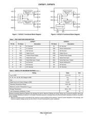 CAT5271ZI-50-GT3 datasheet.datasheet_page 2