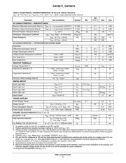 CAT5271ZI-50-GT3 datasheet.datasheet_page 3