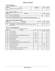 CAT5271ZI-50-GT3 datasheet.datasheet_page 4