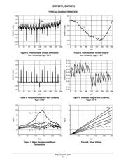 CAT5271ZI-50-GT3 datasheet.datasheet_page 5