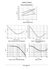 CAT5271ZI-50-GT3 datasheet.datasheet_page 6