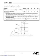 SI4706-C30 datasheet.datasheet_page 6