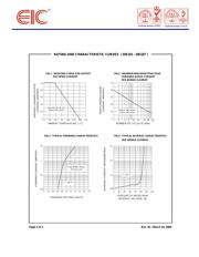 DB106 datasheet.datasheet_page 2