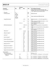 AD7327TRU-EP-RL7 数据规格书 4