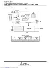 TLC2554IDG4 datasheet.datasheet_page 2