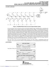 TLC2554IDG4 datasheet.datasheet_page 5